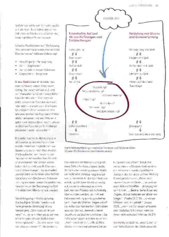 Vorschauseite 3: Krankheit - was geht in uns vor? Seelische Prozesse und biblische Hilfen