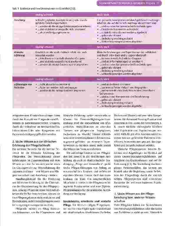 Vorschauseite 3: Ab wann pflege ich evidence-basiert?