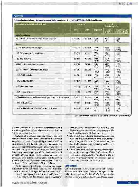 Vorschauseite 3: Demografische Alterung und stationäre Versorgung chronischer Krankheiten