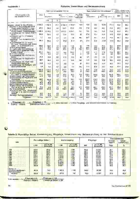 Vorschauseite 2: Das Krankenhauswesen in der BRD im Spiegel der Statistik 1970