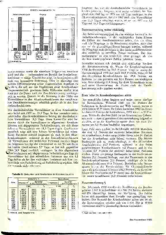 Vorschauseite 4: Das Krankenhauswesen in der BRD im Spiegel der Statistik 1970