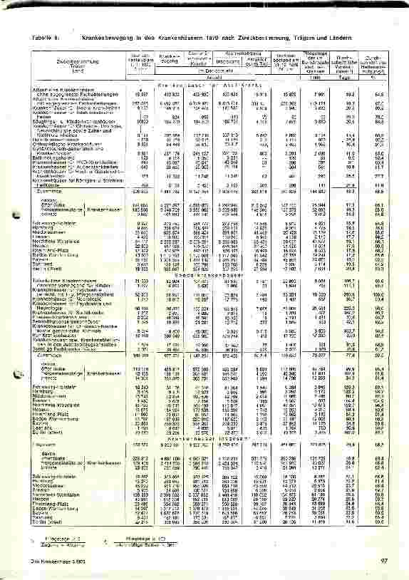Vorschauseite 5: Das Krankenhauswesen in der BRD im Spiegel der Statistik 1970