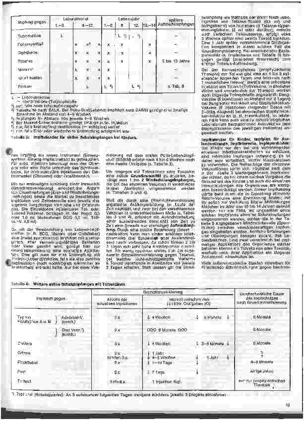 Vorschauseite 3: Kleine Arzneimittelkunde 56. Folge: XIII. Impfstoffe und Heilseren