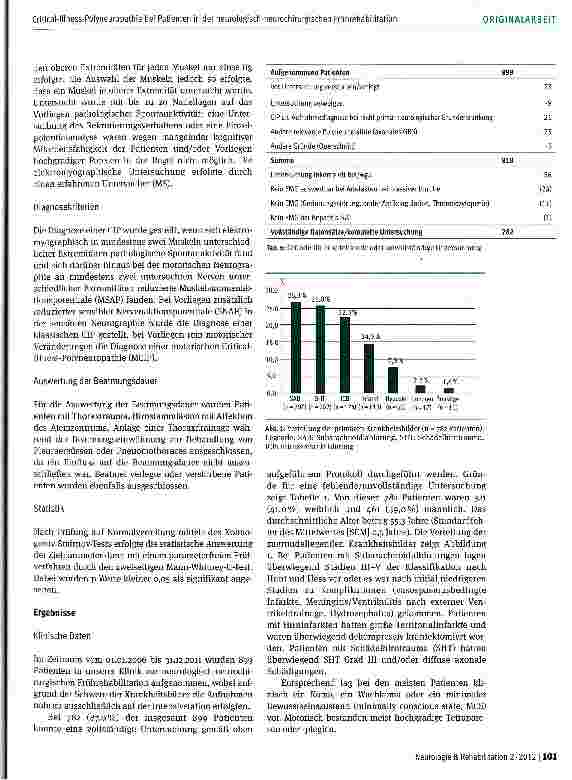 Vorschauseite 3: Critical-Illness-Polyneuropathie bei Patienten in der neurologisch-neurochirurgischen Frührehabilitation -Häufigkeit und Auswirkungen auf die Beatmungsentwöhnung