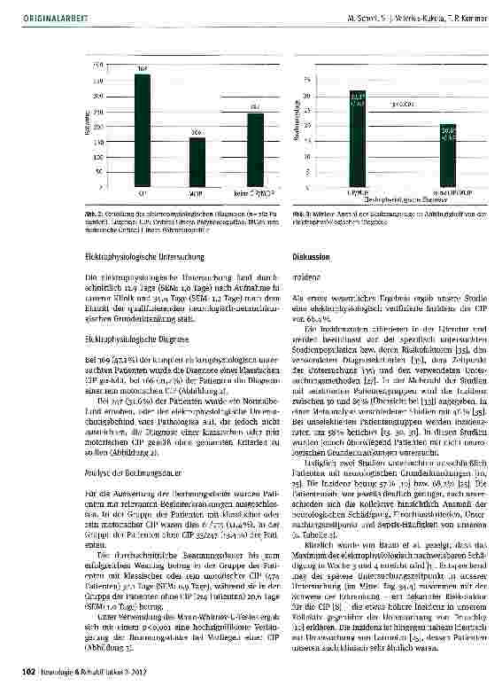 Vorschauseite 4: Critical-Illness-Polyneuropathie bei Patienten in der neurologisch-neurochirurgischen Frührehabilitation -Häufigkeit und Auswirkungen auf die Beatmungsentwöhnung