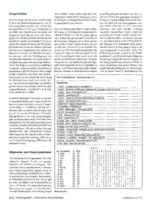 Vorschauseite 2: Schizophrenie -homöopathisch behandelt