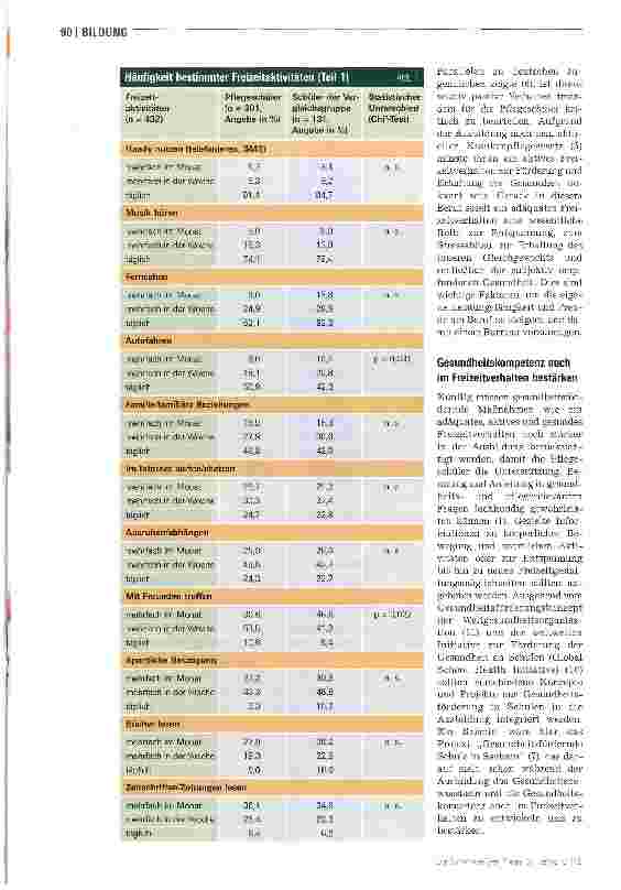 Vorschauseite 3: Freizeitverhalten von Auszubildenden