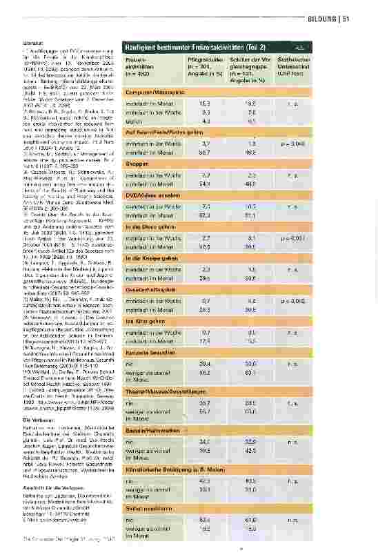Vorschauseite 4: Freizeitverhalten von Auszubildenden