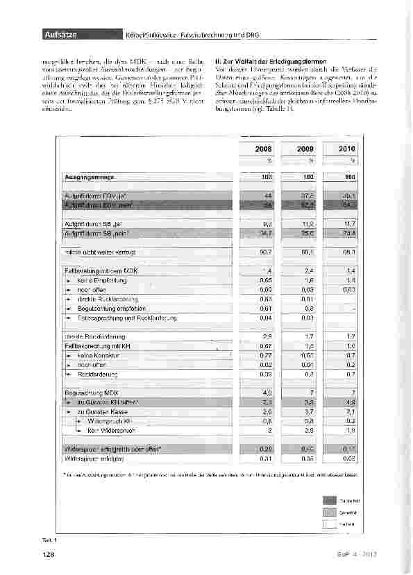 Vorschauseite 3: Zur Weiterentwicklung des Prüfungsverfahrens im DRG-System