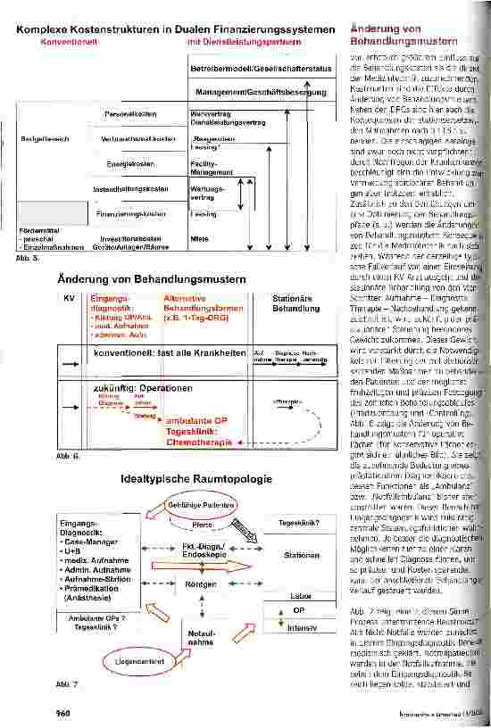 Vorschauseite 4: Medizintechnik im Zeichen der DRGs Einfluss der medizintechnischen Ablauforganisation auf die Fallverlaufskosten