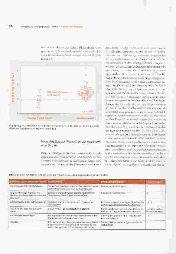Vorschauseite 3: Sepsis und septischer Schock: neue Entwicklungen in der Prävention und Therapie
