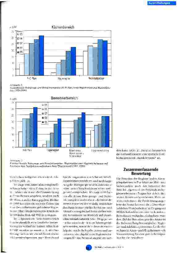 Vorschauseite 2: Überwachung der Hygiene im Altenund Pflegeheimen - Aufgabe der Gesundheitsämter