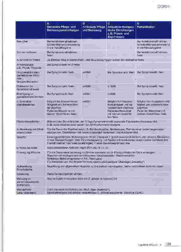 Vorschauseite 3: Maßnahmenplan bei Patienten mit einer Clostridium difficile-Infektion in Pflegeeinrichtungen, Ambulanter Pflege und Reha-Einrichtungen