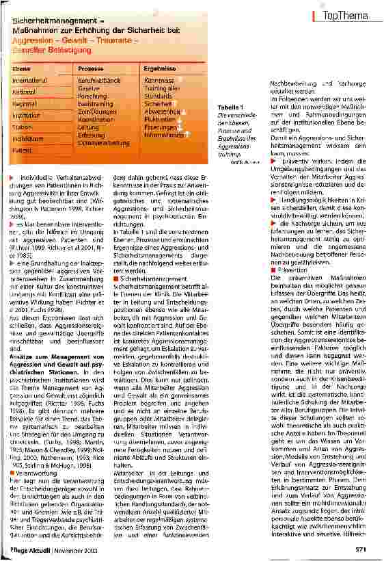 Vorschauseite 4: Aggression und Gewalt in der Psychiatrie