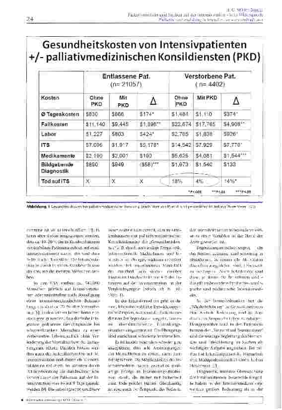 Vorschauseite 3: Palliativmedizin und Sterben auf der Intensivstation - kein Widerspruch