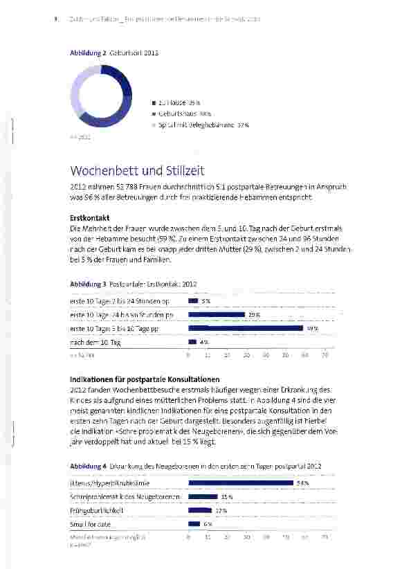 Vorschauseite 3: Zahlen und Fakten Frei praktizierende Hebammen in der Schweiz 2012