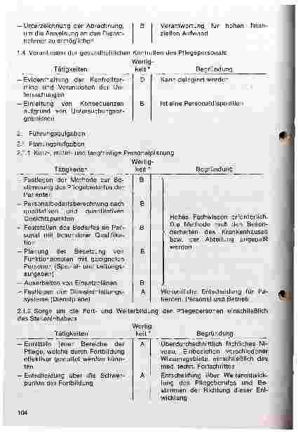 Vorschauseite 4: Unterlage für die Bewertung der Stelle der Oberin/des Leiters des Pflegedienstes