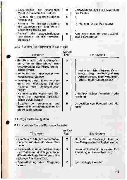Vorschauseite 5: Unterlage für die Bewertung der Stelle der Oberin/des Leiters des Pflegedienstes