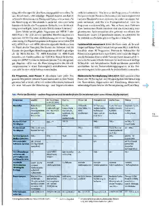 Vorschauseite 2: Die richtige Praxis-Software finden Die kleinen Helfer Bits und Bytes