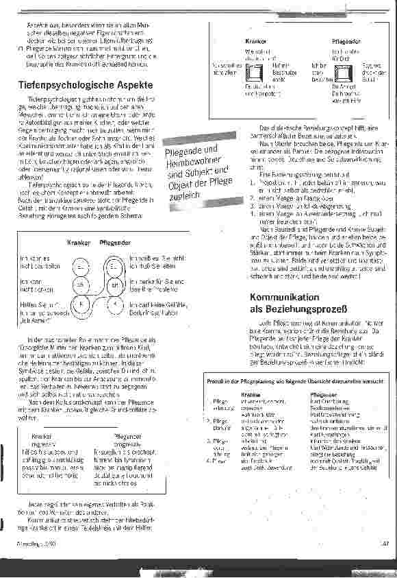 Vorschauseite 4: Minderwertigkeitsgefühle belasten die Pflege Kommunikationsstörungen zwischen Pflegern und Gepflegten sind oft Folge gestörter Selbstwahrn.