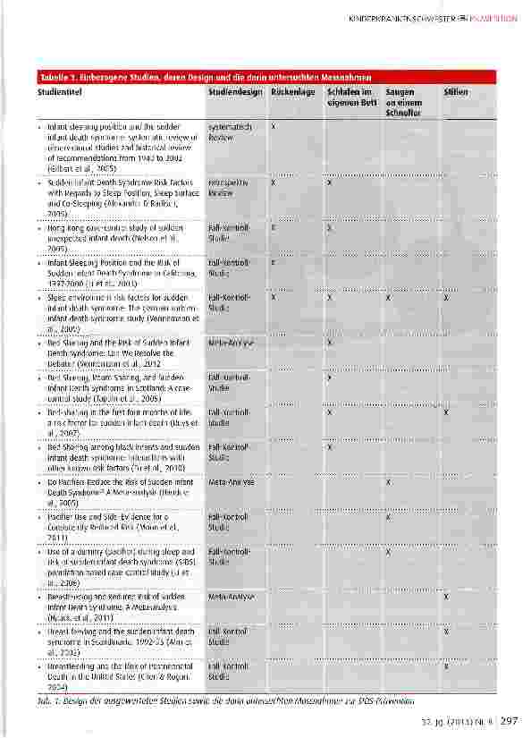Vorschauseite 4: Die Prävention des plötzlichen Kindstodes