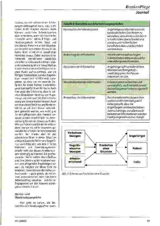 Vorschauseite 6: Angehörigen - Integration