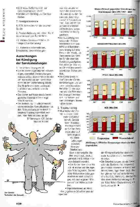 Vorschauseite 3: Immer billiger kann teuer werden Reduzieren die Hersteller den Service, wenn die Produktpreise im IGD-Bereich weiter sinken?