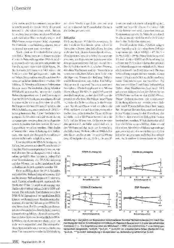 Vorschauseite 5: Biologische Effekte von kaltem Atmosphärendruck-Plasma auf humane HaCaT-Keratinozyten