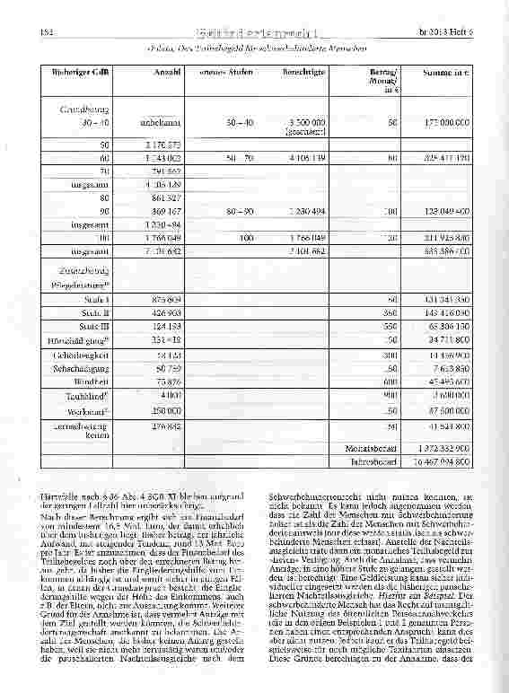 Vorschauseite 4: Das Teilhabeeeld für schwerbehinderte Menschen. Umwandlung des SGBIX in ein Leistungsgesetz