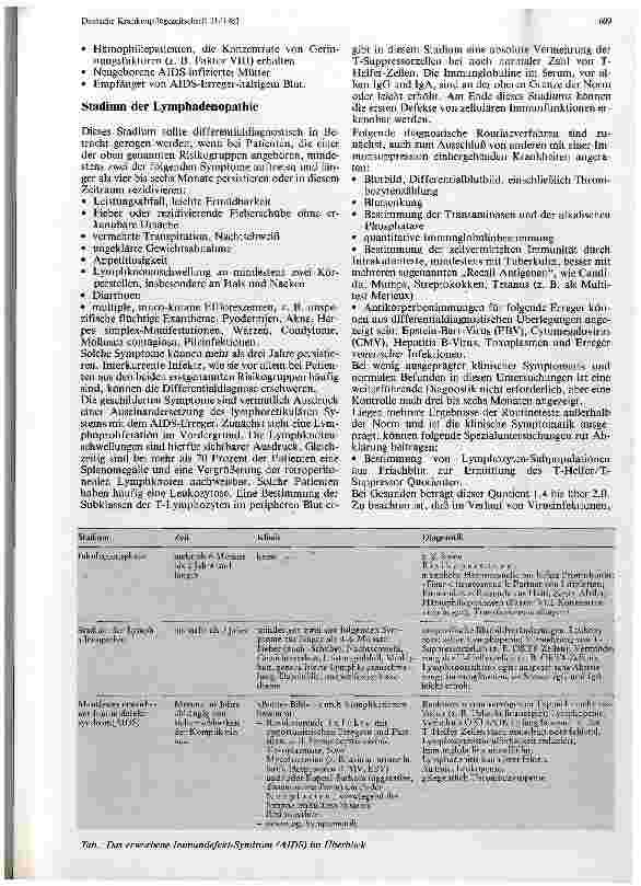 Vorschauseite 2: Der erworbene Immundefekt Syndrom AIDS