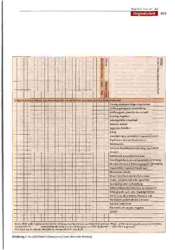 Vorschauseite 3: Deutsche Übersetzung des Suicidal Patient Observa tion Charts (SPOC) - ein Instrument für die Praxis