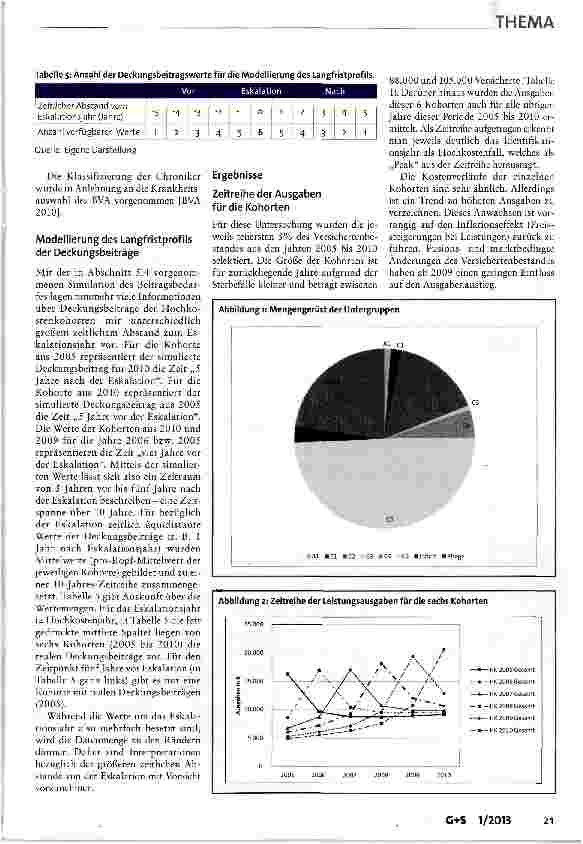 Vorschauseite 5: Setzt der Morbi-RSA Anreize für Versorgungsmanagement?