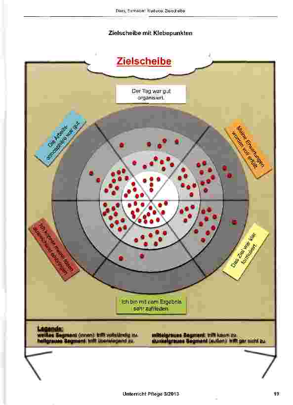 Vorschauseite 2: Methode: Zielscheibe