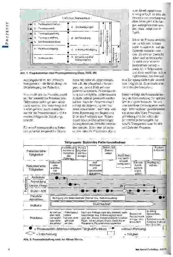 Vorschauseite 2: Im Mittelpunkt die Prozesse Aufgabe für Management und Controlling
