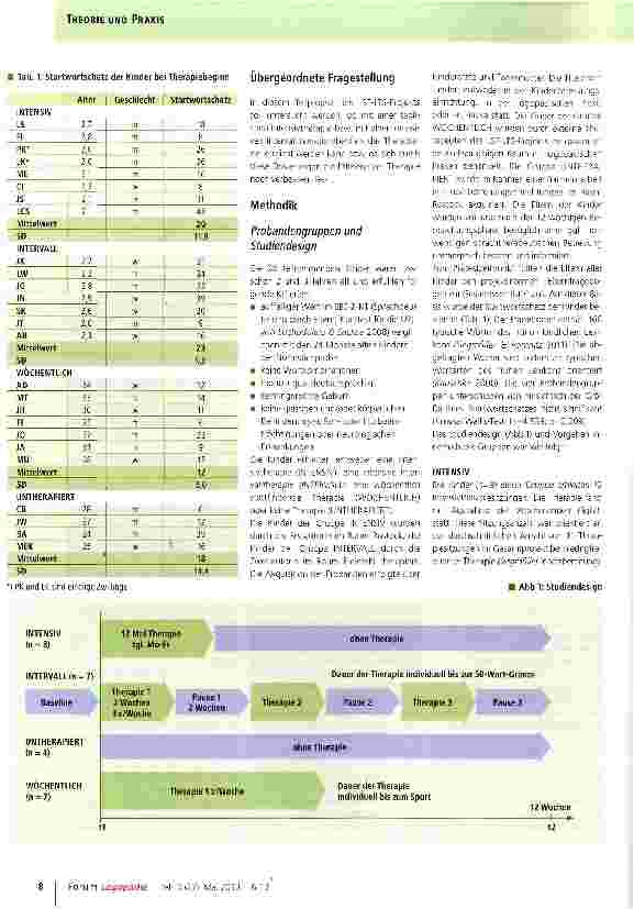 Vorschauseite 3: Intensivtherapie und intensive Intervalltherapie bei Late Talkern