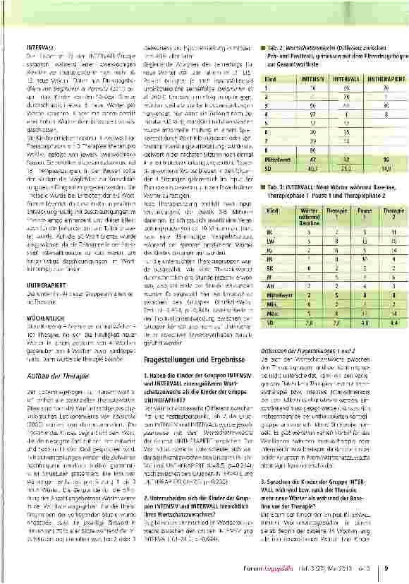 Vorschauseite 4: Intensivtherapie und intensive Intervalltherapie bei Late Talkern