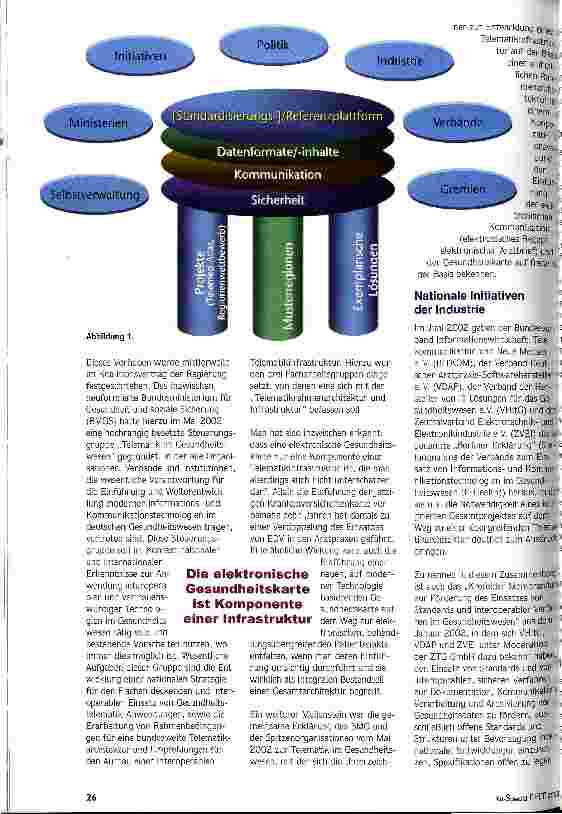 Vorschauseite 2: Telematik - jetzt oder nie Die Chance einer Flächen deckenden Einführung muss genutzt werden