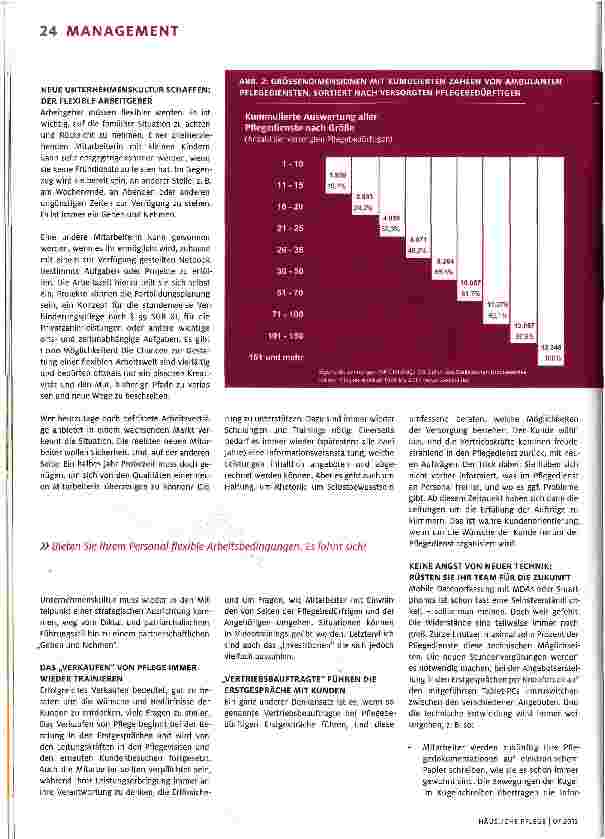 Vorschauseite 5: Kreative Strategien für die Zukunft