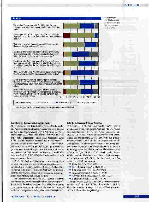 Vorschauseite 4: Einstellungen und Kontakte von Medizinstudierenden zur pharmazeutischen Industrie