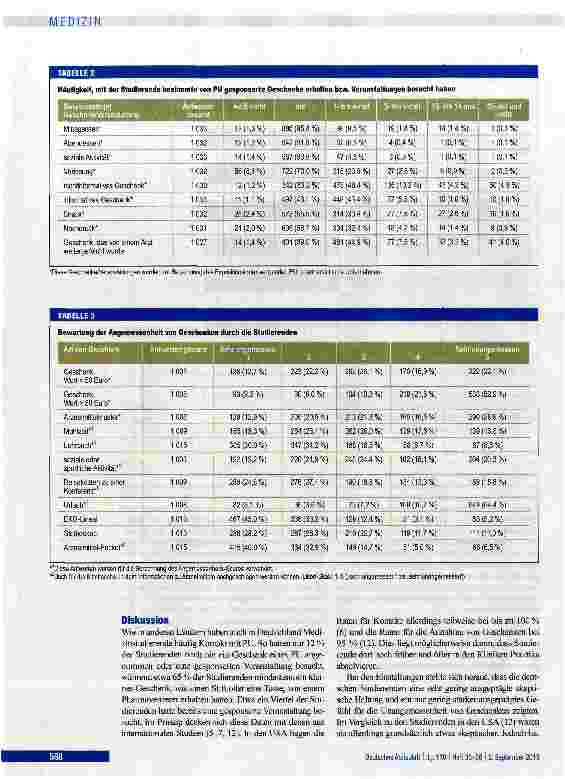 Vorschauseite 5: Einstellungen und Kontakte von Medizinstudierenden zur pharmazeutischen Industrie