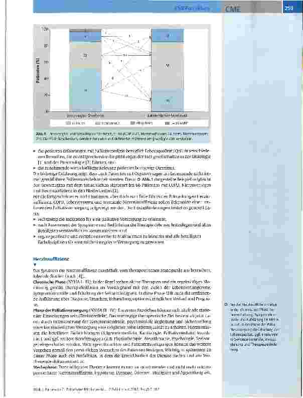 Vorschauseite 2: Palliativmedizin bei nicht malignen Erkrankungen: Herzinsuffizienz, COPD, Leberversagen, terminale Niereninsuffizienz