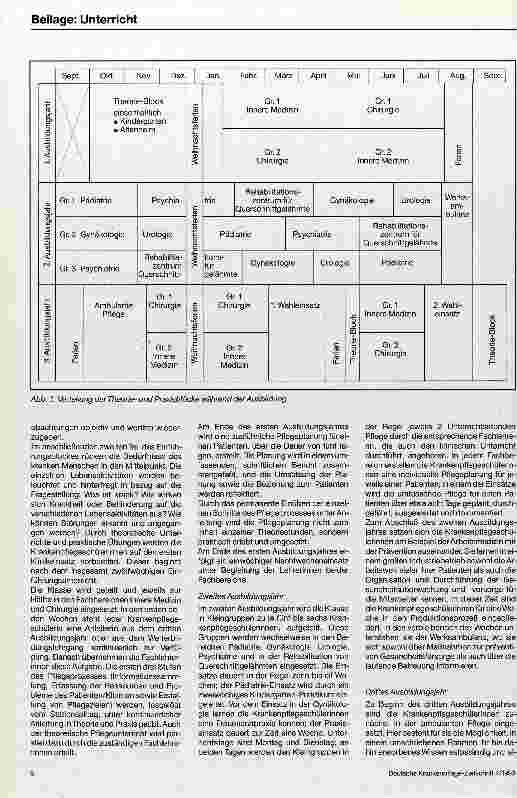 Vorschauseite 5: Vom Gesunden zum Kranken - Der gesunde Mensch Theoretischer Einführungsblock/ganzheitl. Ausbildungskonzept-Entwicklung und Umsetzung