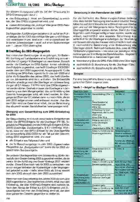 Vorschauseite 2: Überlieger im DRG-Einführungsjahr - Mengen müssen zu den Erlösen passen Lösungsansatz für ein unterschätztes Problem