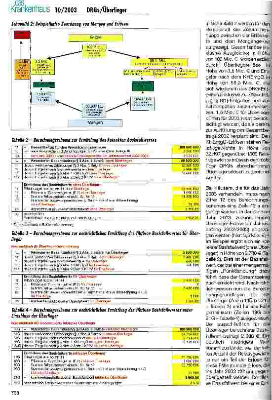 Vorschauseite 3: Überlieger im DRG-Einführungsjahr - Mengen müssen zu den Erlösen passen Lösungsansatz für ein unterschätztes Problem