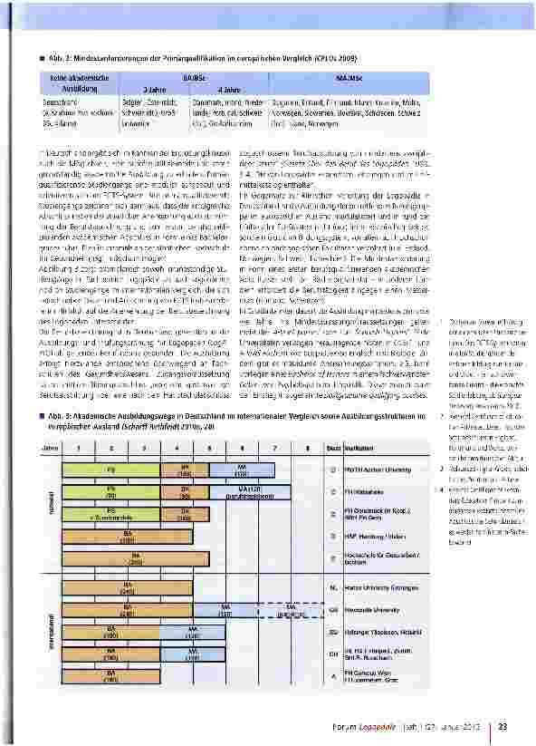 Vorschauseite 2: Vergleich europäischer Standards und der deutschen Ausbildungssituation zur Primärqualifikation