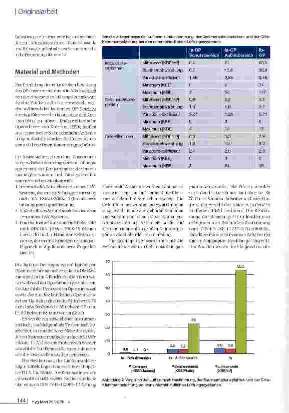 Vorschauseite 3: Einfluss von unterschiedlichen Lüftungssystemen auf die mikrobiologische Instrumentenreinheit