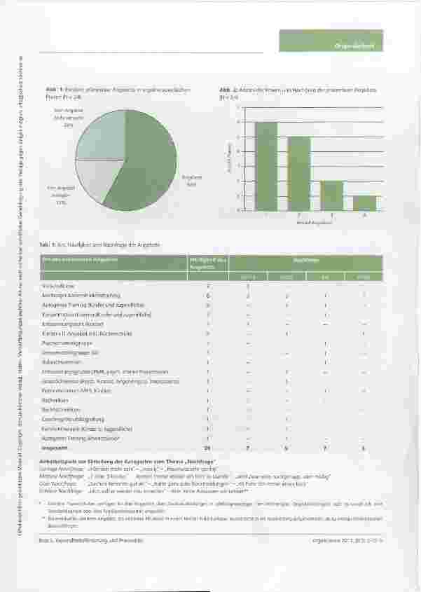 Vorschauseite 4: Gesundheitsförderung und Prävention als therapeutisches Handiungsfeld Eine Untersuchung am Beispiel ergotherapeutischer Praxen in Bayern