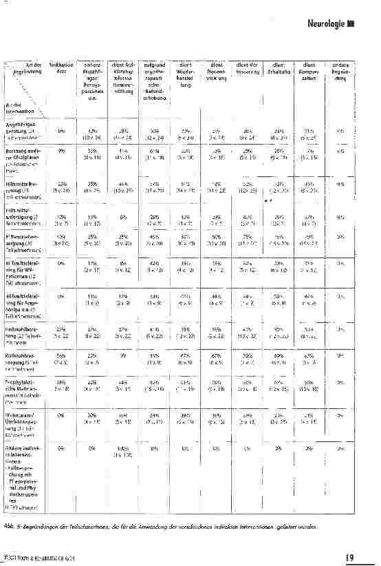 Vorschauseite 6: Ergotherapie bei Wachkoma-PatientenFür welche Behandlungsmethoden und Interventionen entscheiden sich Ergotherapeutlnnen in Deutschland?