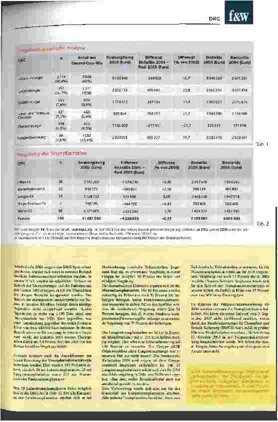Vorschauseite 3: DRG 2004: Was sind die wirtschaftlichen Konsequenzen Ein Vergleich der realen Erlöse 2003 mit der Erlöskalkulation nach aktuellen DRG-Kriterien 2004