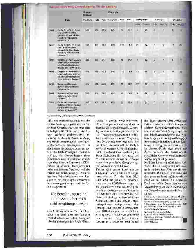 Vorschauseite 5: DRG 2004: Was sind die wirtschaftlichen Konsequenzen Ein Vergleich der realen Erlöse 2003 mit der Erlöskalkulation nach aktuellen DRG-Kriterien 2004